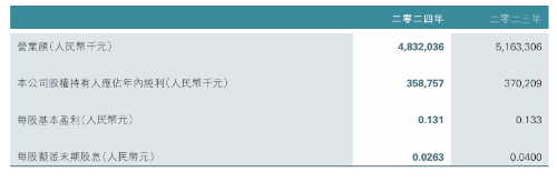 恒而达与天工国际签订合作协议